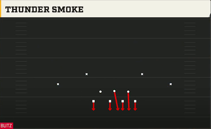 4-3 Multiple Defense 2-5 Over Wide Thunder Smoke play diagram