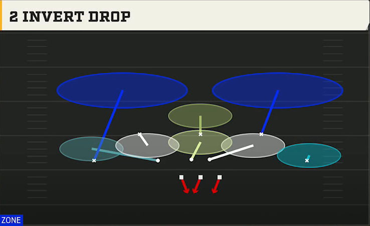 3-3-5 Shell Defense 3-3-5 3 High Odd 2 Invert Drop play diagram