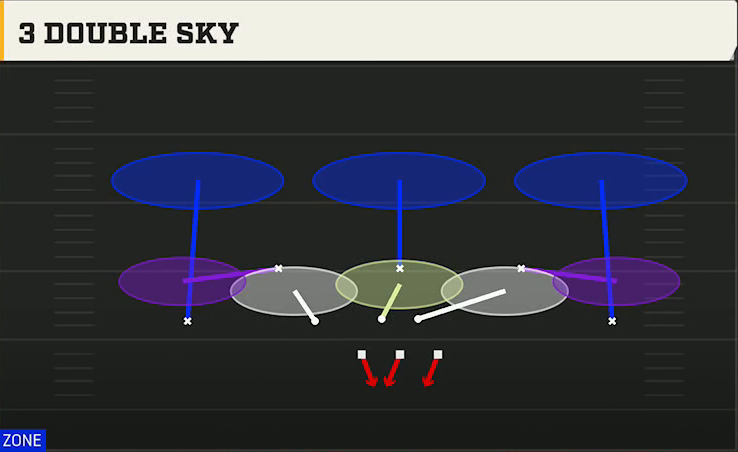 3-3-5 Shell Defense 3-3-5 3 High Odd 3 Double Sky play diagram