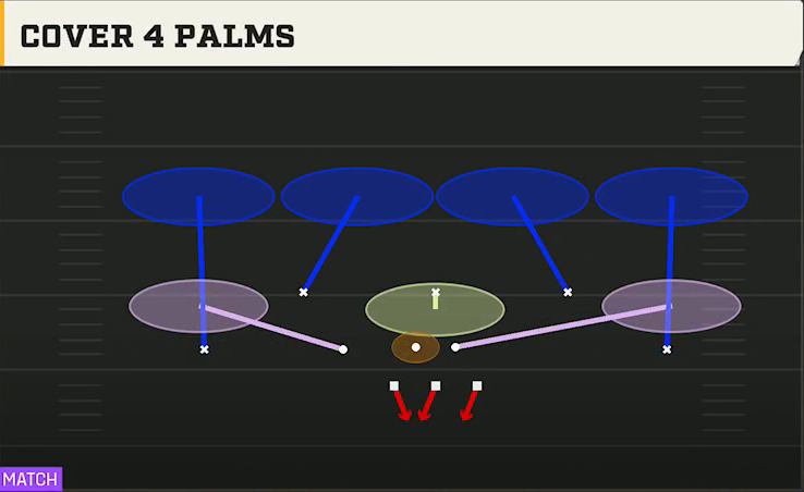 3-3-5 Shell Defense 3-3-5 3 High Odd Cover 4 Palms play diagram