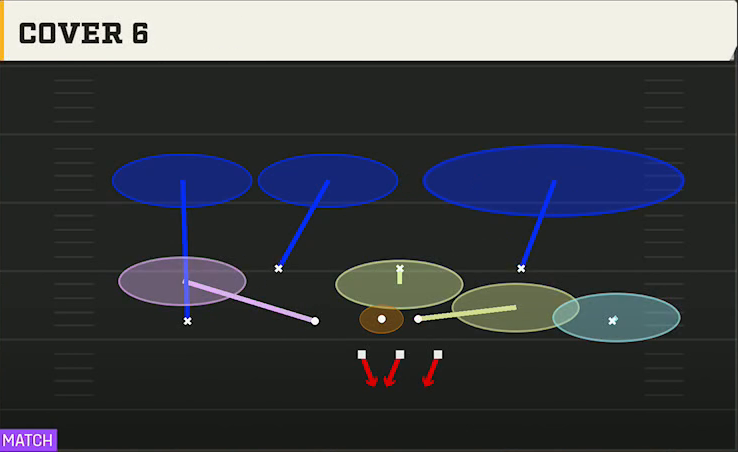 3-3-5 Shell Defense 3-3-5 3 High Odd Cover 6 play diagram