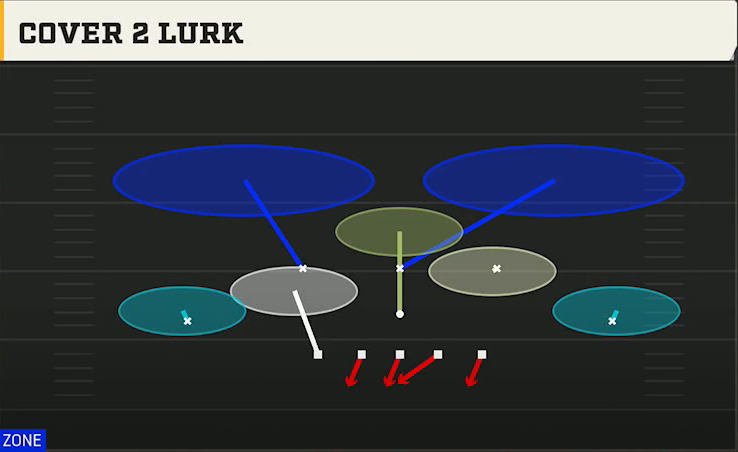 3-4 Zone Pressure Defense 3-3-5 3 High Penny Cover 2 Lurk play diagram