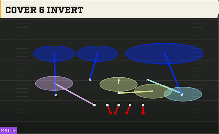 3-3-5 Three High Defense 3-3-5 3 High Odd Cover 6 Invert play diagram