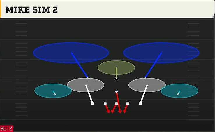 3-4 Zone Pressure Defense 3-3-5 3 High Penny Mike Sim 2 play diagram