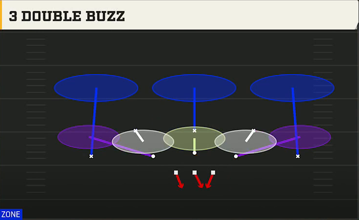 3-3-5 Zone Defense 3-3-5 3 High 3 Double Buzz play diagram