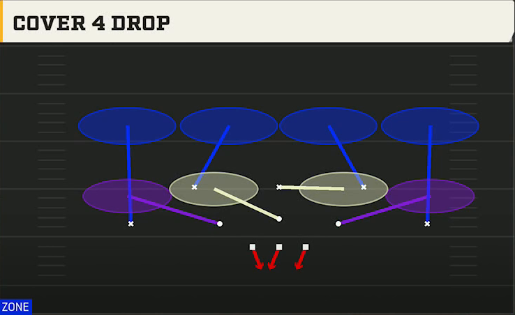 3-3-5 Zone Defense 3-3-5 3 High Cover 4 Drop play diagram