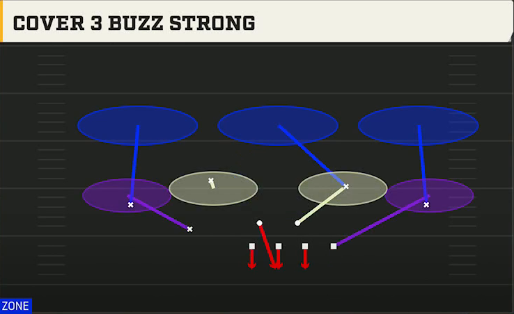 3-3-5 Three High Defense 3-3-5 Mint Cover 3 Buzz Strong play diagram