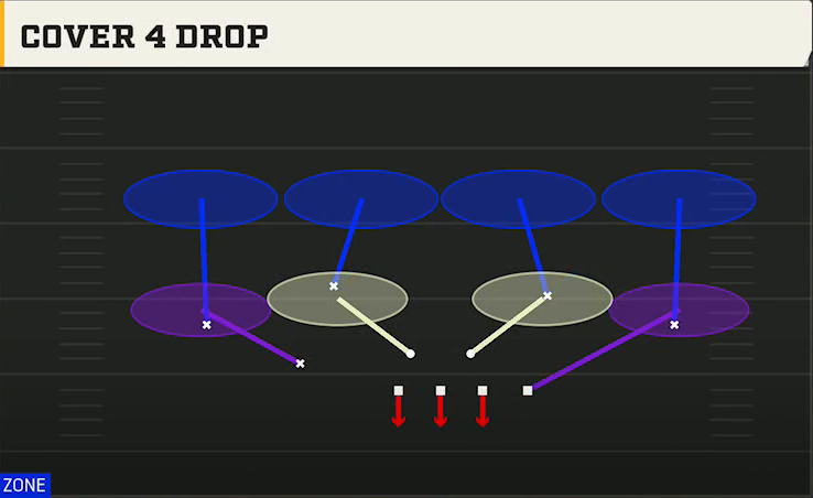 3-3-5 Three High Defense 3-3-5 Mint Cover 4 Drop play diagram