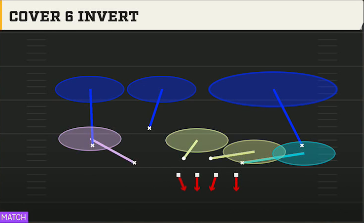 3-3-5 Tite Defense 3-3-5 Over Flex Cover 6 Invert play diagram