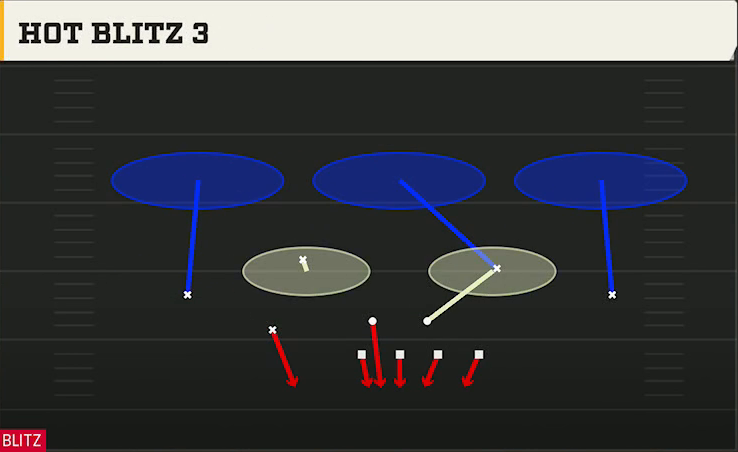 3-3-5 Three High Defense 3-3-5 Mint Hot Blitz 3 play diagram