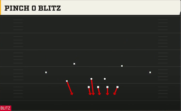 3-3-5 Three High Defense 3-3-5 Mint Pinch 0 Blitz play diagram