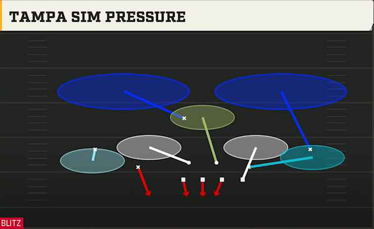 3-3-5 Three High Defense 3-3-5 Mint Tampa Sim Pressure play diagram