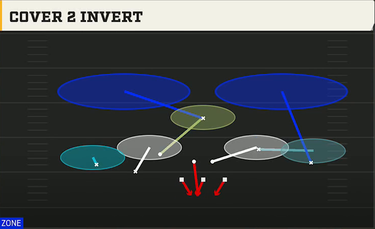 3-3-5 Man Pressure Defense 3-3-5 Odd Ghost Cover 2 Invert play diagram