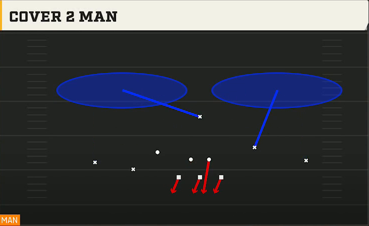 3-3-5 Man Pressure Defense 3-3-5 Odd Ghost Cover 2 Man play diagram