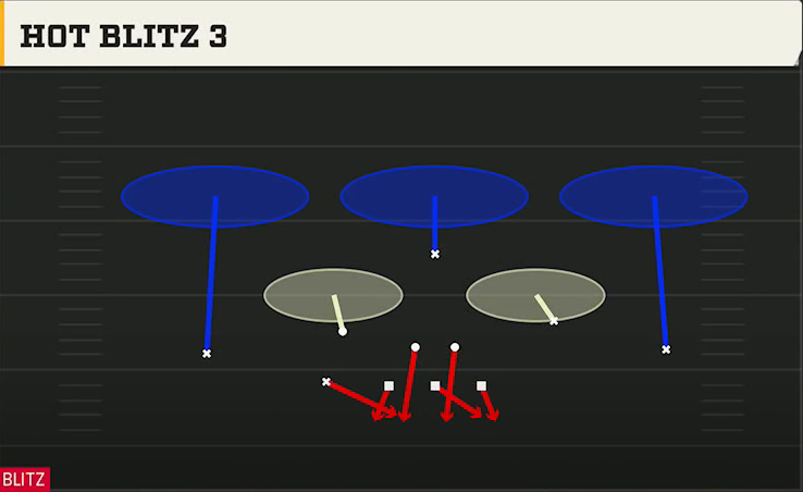3-3-5 Man Pressure Defense 3-3-5 Odd Ghost Hot Blitz 3 play diagram