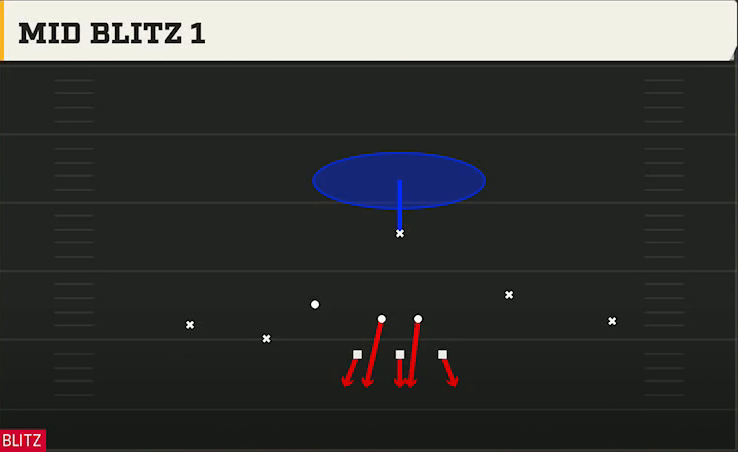 3-3-5 Man Pressure Defense 3-3-5 Odd Ghost Mid Blitz 1 play diagram
