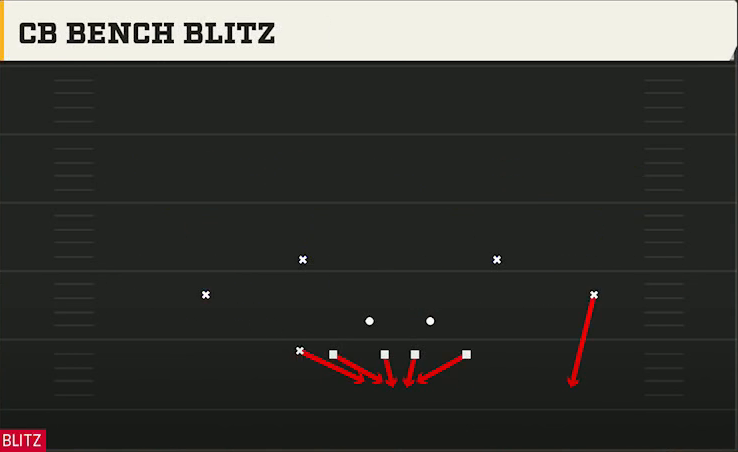 3-4 Multiple Defense 3-3-5 Over Flex Cb Bench Blitz play diagram