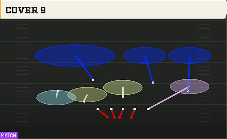 3-3-5 Tite Defense 3-3-5 Penny Cover 9 play diagram