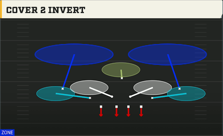 3-3-5 Man Pressure Defense 3-3-5 Split Cover 2 Invert play diagram