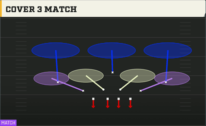 3-3-5 Man Pressure Defense 3-3-5 Split Cover 3 Match play diagram