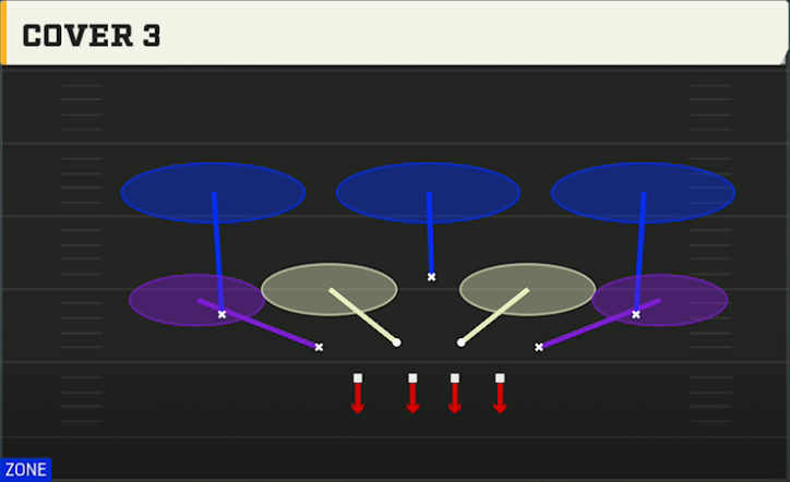 3-3-5 Man Pressure Defense 3-3-5 Split Cover 3 Sky play diagram