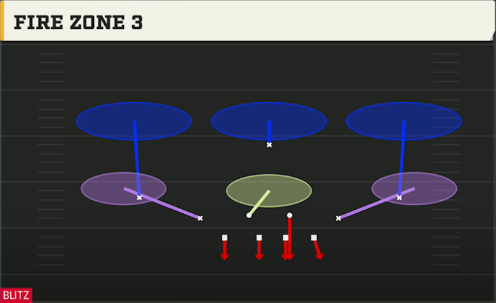 3-3-5 Man Pressure Defense 3-3-5 Split Fire Zone 3 play diagram