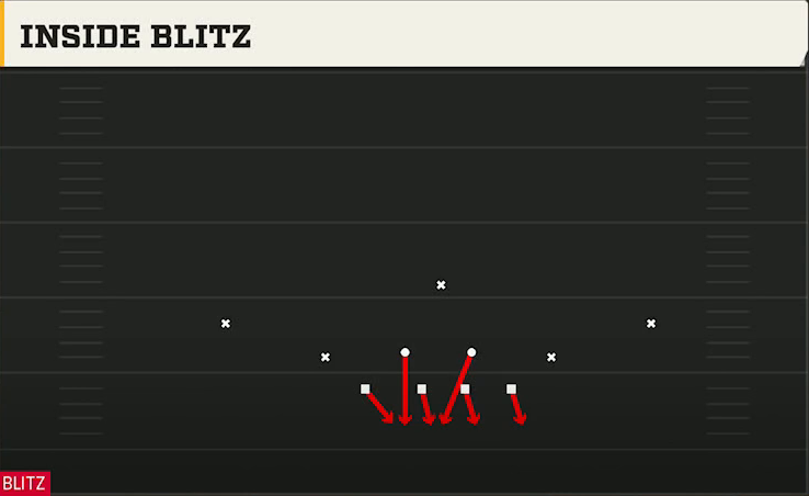 3-3-5 Man Pressure Defense 3-3-5 Split Inside Blitz play diagram