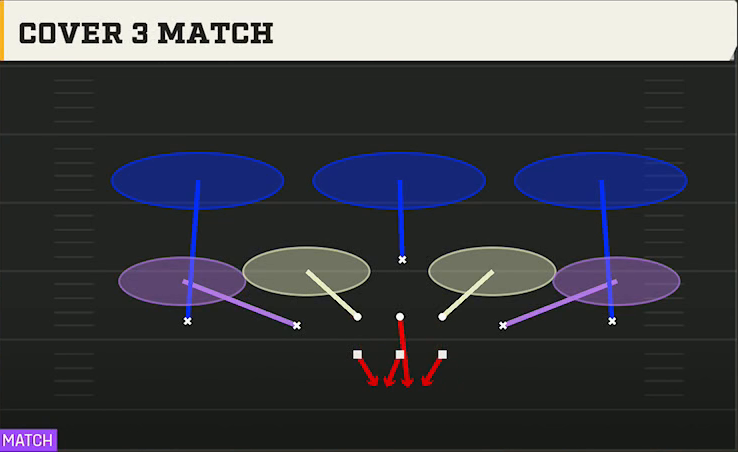 3-3-5 Zone Defense 3-3-5 Stack Cover 3 Match play diagram