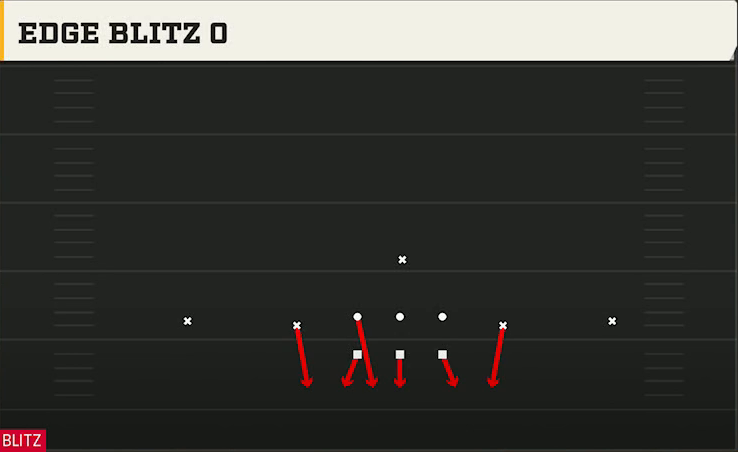 3-3-5 Zone Defense 3-3-5 Stack Ss Blitz 0 play diagram