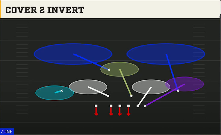 3-4 Man Defense 3-4 Bear Cover 2 Invert play diagram