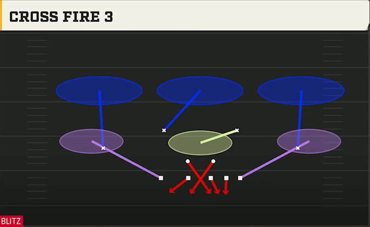 3-3-5 Tite Defense 3-4 Even Cross Fire 3 play diagram