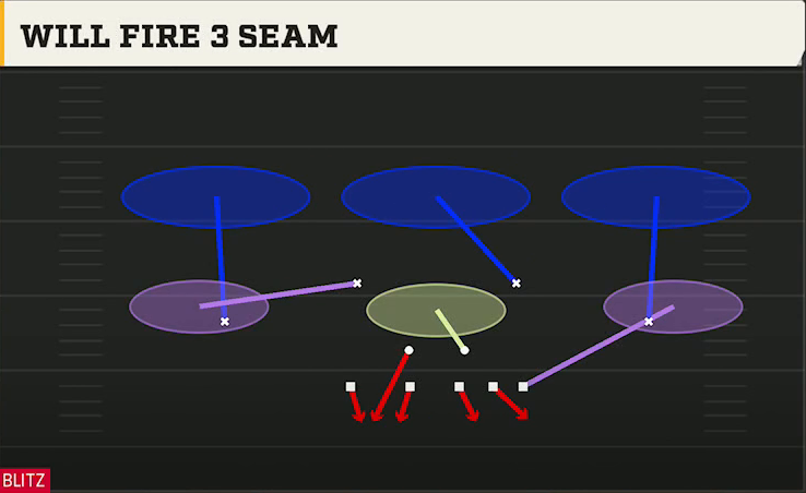 3-3-5 Tite Defense 3-4 Even Will Fire 3 Seam play diagram