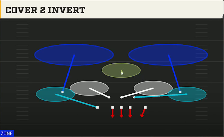 3-4 Multiple Defense 3-4 Grizzly Cover 2 Invert play diagram