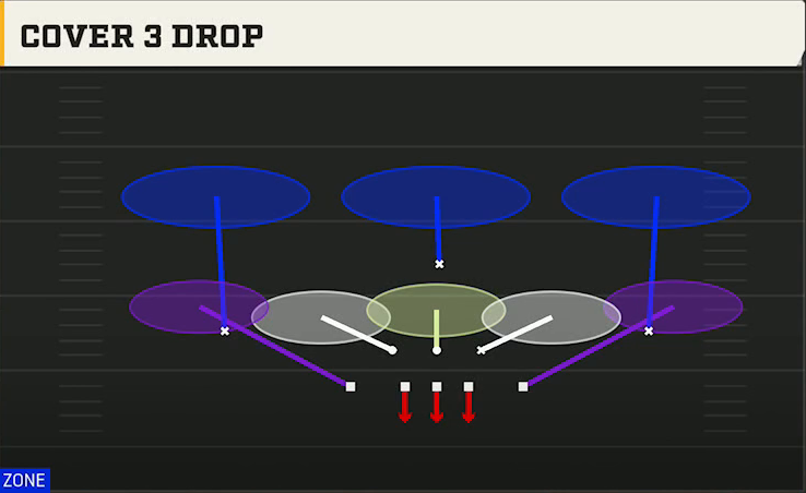 3-4 Multiple Defense 3-4 Grizzly Cover 3 Drop play diagram