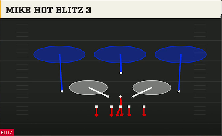 3-4 Multiple Defense 3-4 Grizzly Mike Hot Blitz 3 play diagram