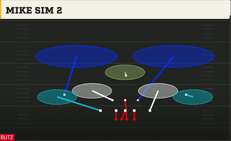 3-4 Multiple Defense 3-4 Grizzly Mike Sim 2 play diagram
