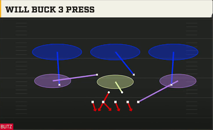 3-4 Man Pressure Defense 3-4 Odd Will Buck 3 Press play diagram