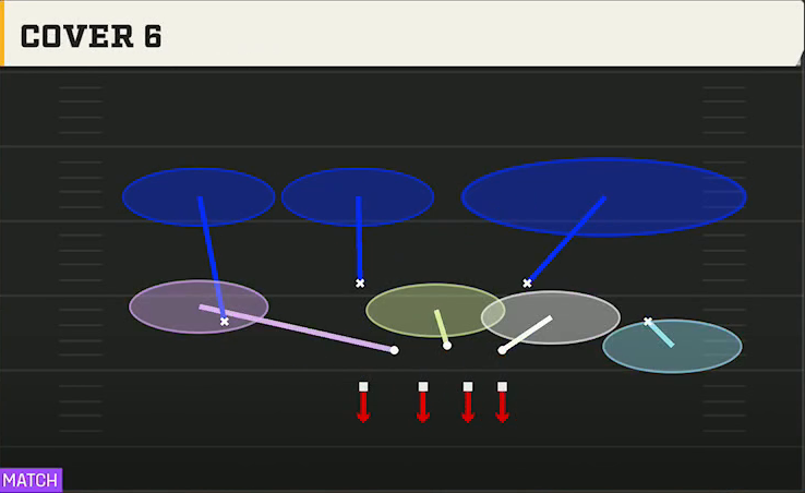 3-4 Multiple Defense 3-4 Over Ed Cover 6 play diagram