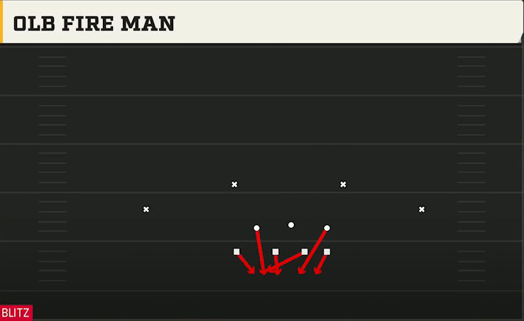 3-4 Multiple Defense 3-4 Over Ed Olb Fire Man play diagram