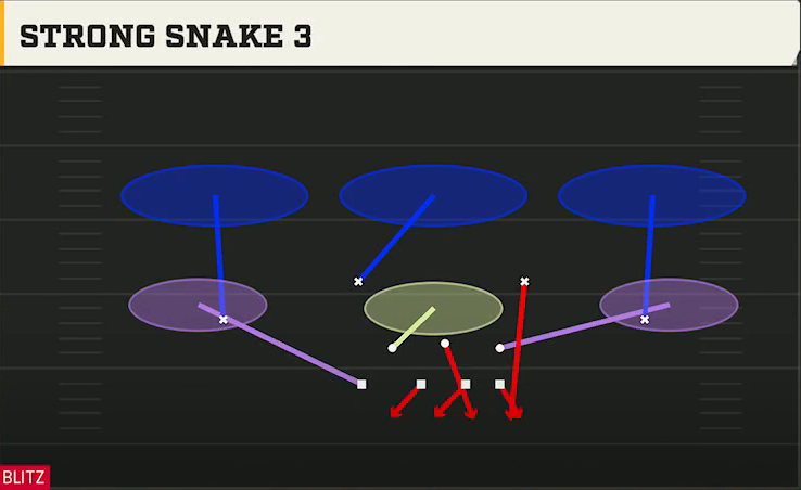 3-4 Multiple Defense 3-4 Over Ed Strong Snake 3 play diagram
