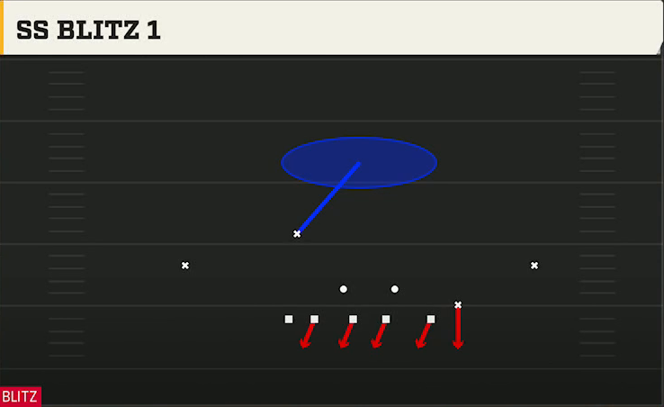 3-4 Multiple Defense 3-4 Over Ss Blitz 1 play diagram