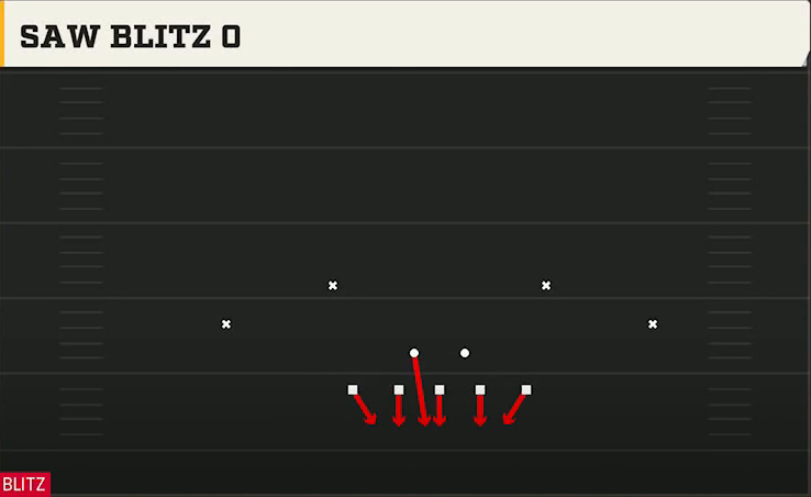3-4 Multiple Defense 3-4 Tite Saw Blitz 0 play diagram