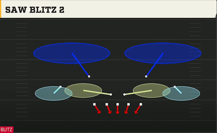 3-4 Multiple Defense 3-4 Tite Saw Blitz 2 play diagram
