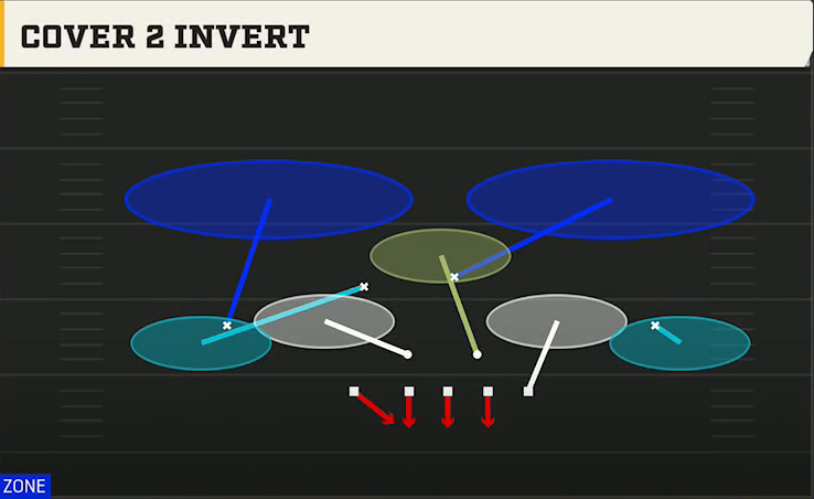 3-4 Multiple Defense 3-4 Under 4 Tech Cover 2 Invert play diagram