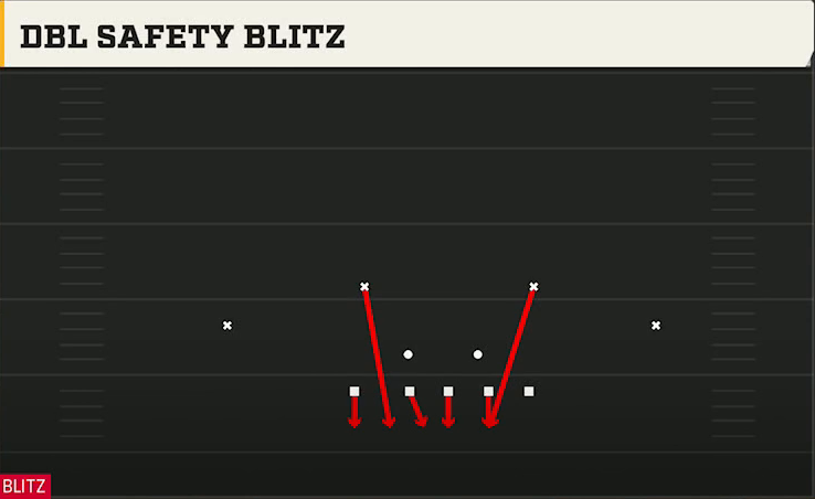 3-4 Multiple Defense 3-4 Under 4 Tech Dbl Safety Blitz play diagram
