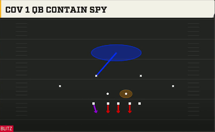 3-4 Shell Defense 3-4 Under Cov 1 QB Contain Spy play diagram