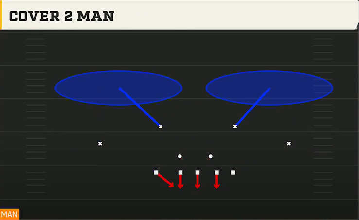3-4 Shell Defense 3-4 Under Cover 2 Man play diagram