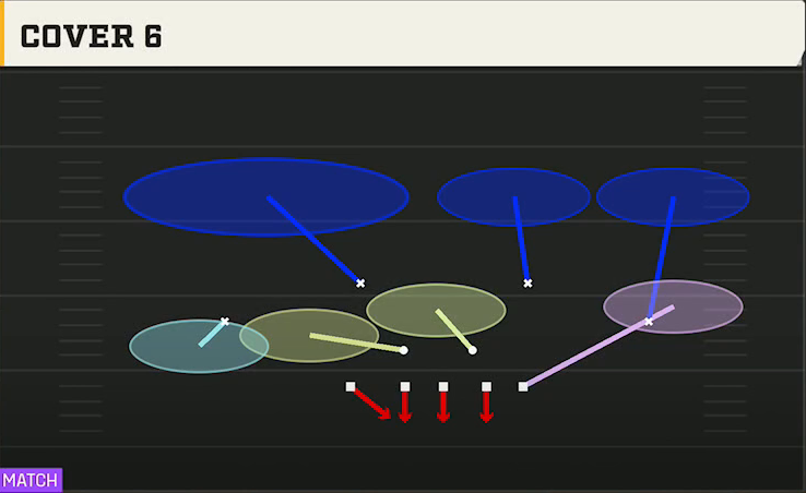 3-4 Shell Defense 3-4 Under Cover 6 play diagram