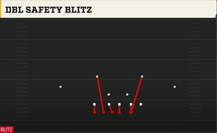 3-4 Man Pressure Defense 3-4 Under Dbl Safety Blitz play diagram