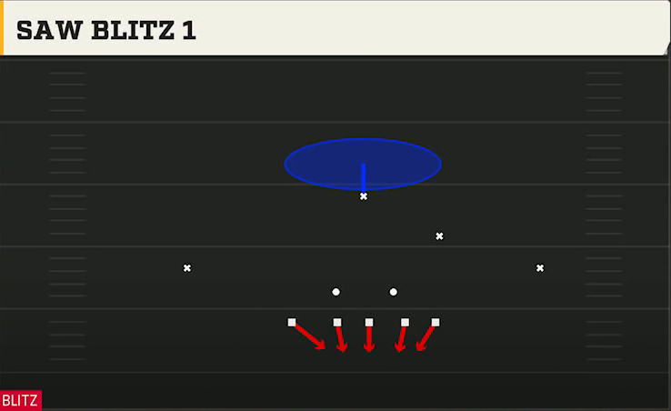 3-4 Shell Defense 3-4 Under Saw Blitz 1 play diagram